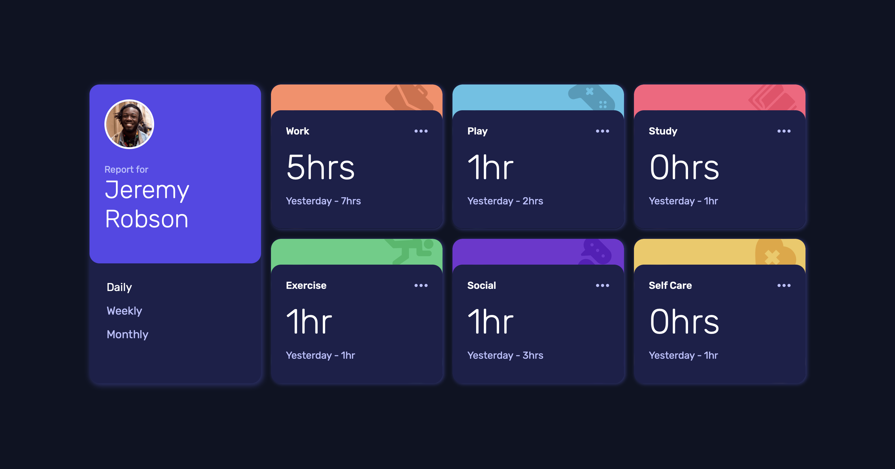 Time tracking dashboard
